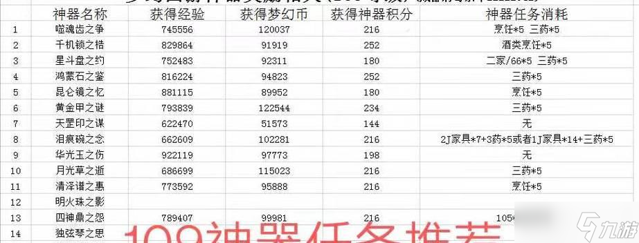 《梦幻西游2》神器任务 攻略