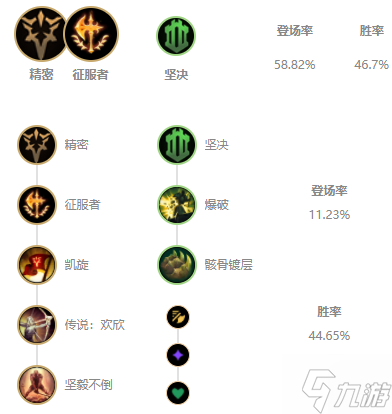lols11剑姬怎么出装