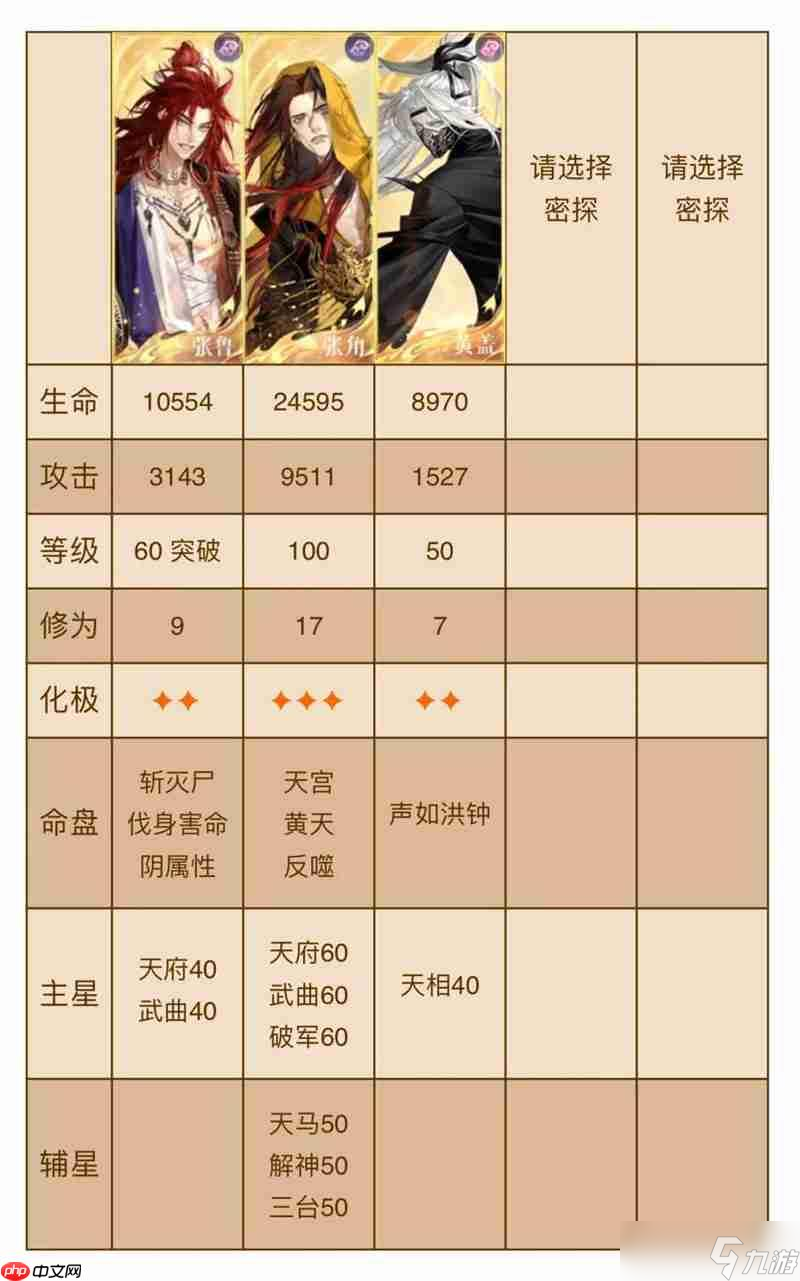 如鸢八月白鹄行动 张角配队怎么打260星攻略