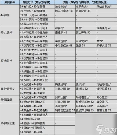 面具技能升级方法是什么？如何快速提升面具技能等级？
