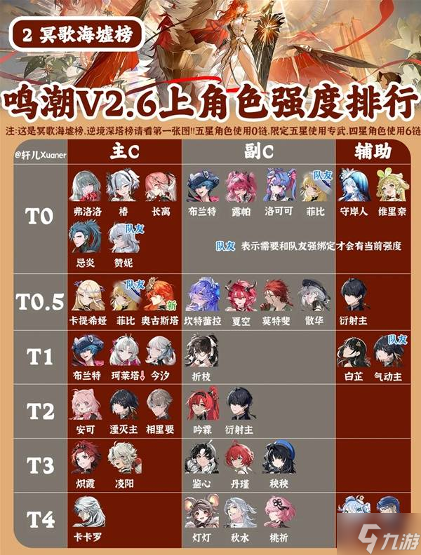 《鸣潮》2.6版本全角色强度排行榜