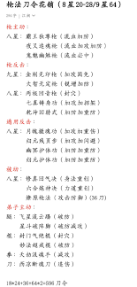 这就是江湖怎么入门枪法