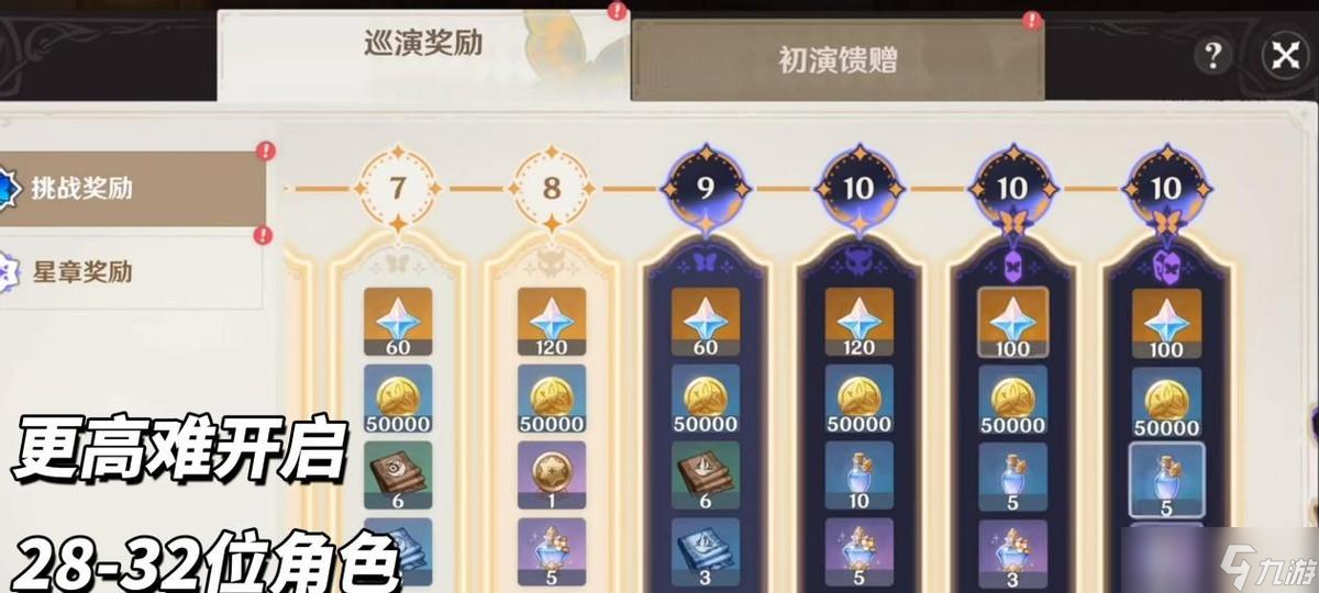 原神：月之一前瞻汇总｜送4个限定角色命座！角色开放100级上限