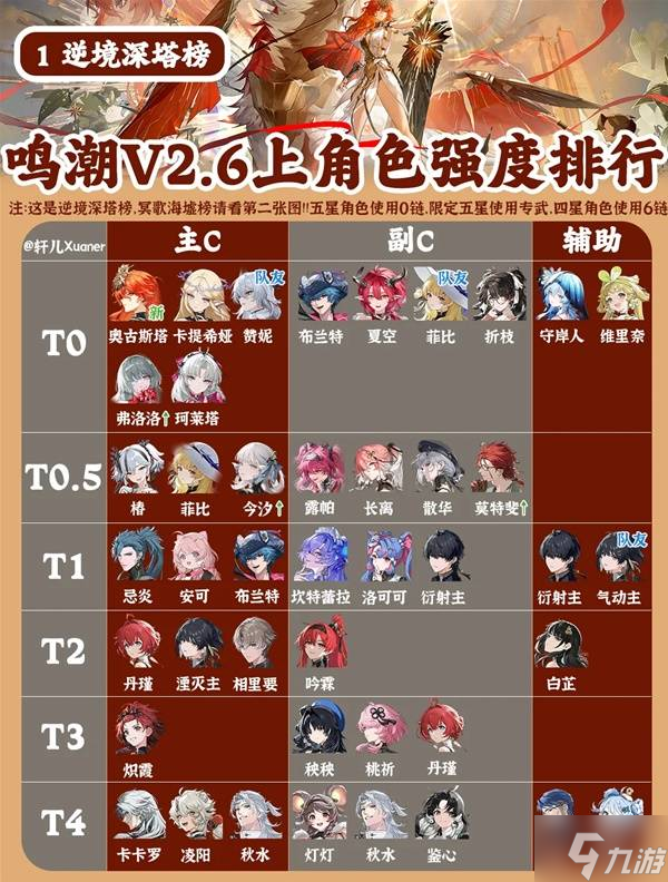 《鸣潮》2.6版本全角色强度排行榜