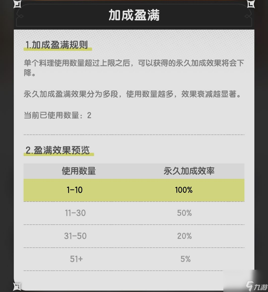《杖剑传说》料理属性加成介绍