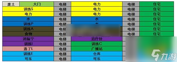 辐射避难所单机版怎么布局合理 避难所布局技巧分享