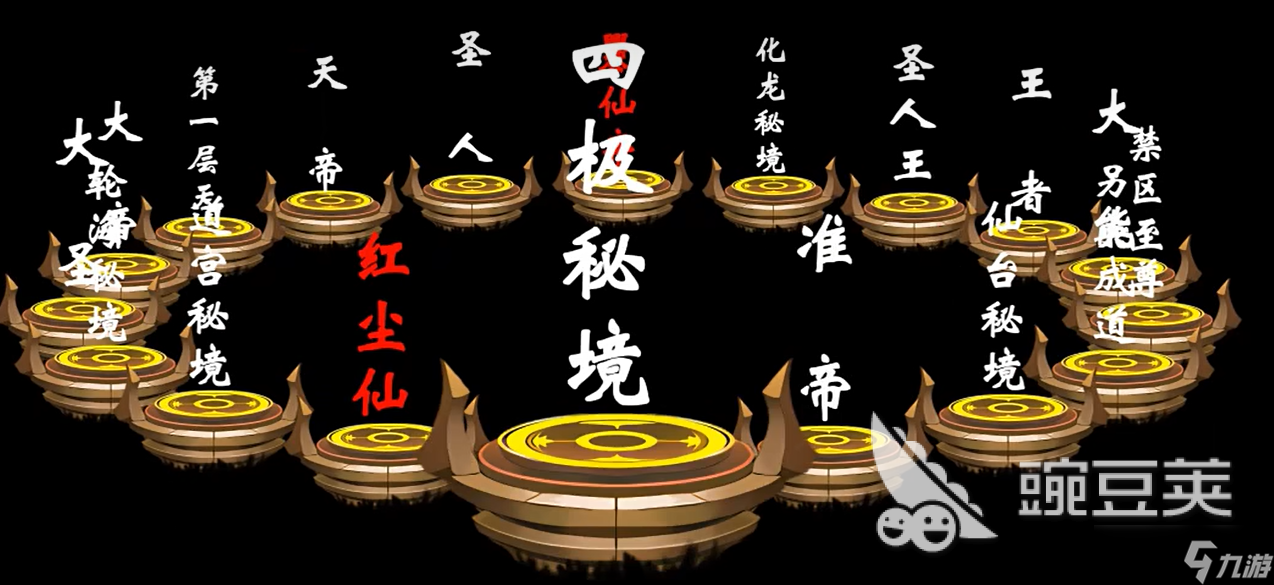 遮天世界的境界划分方法 遮天世界的境界怎么划分