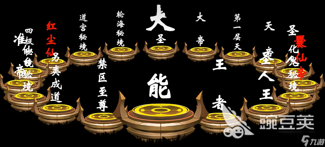 遮天世界的境界划分方法 遮天世界的境界怎么划分