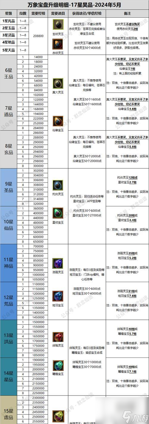 寻仙魔星石的快速获取方法是什么 怎么高效收集