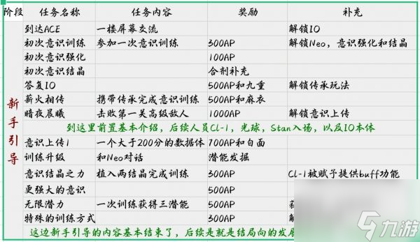 苍翼混沌效应结局怎么打 苍翼混沌效应结局向攻略