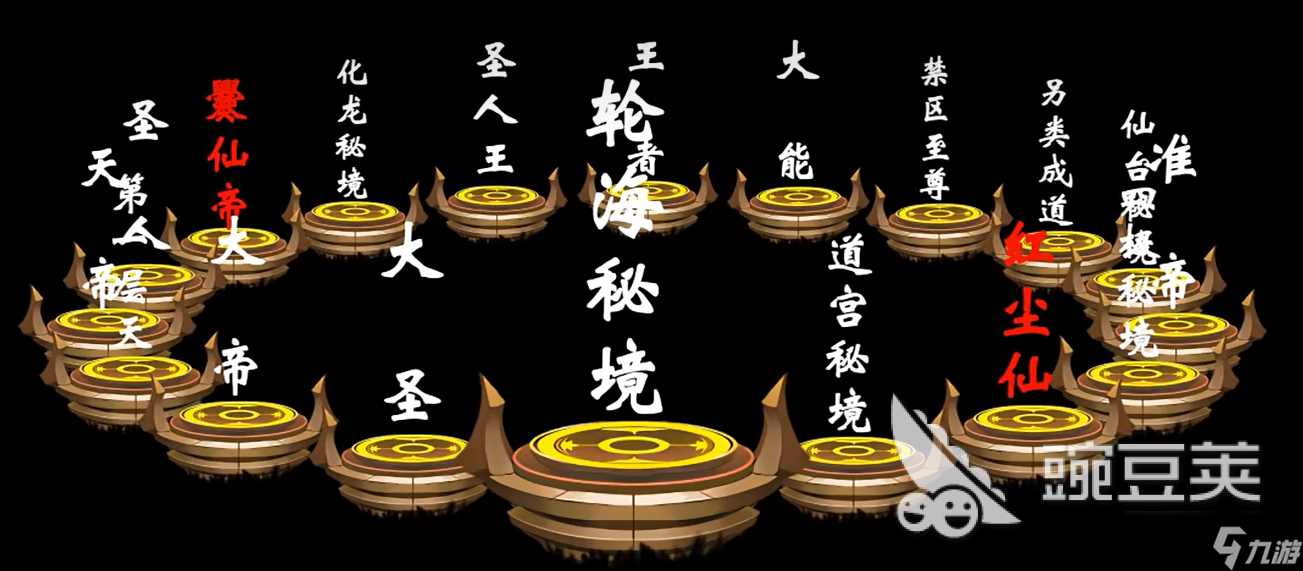 遮天世界的境界划分方法 遮天世界的境界怎么划分