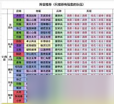 三国群英传鸿鹄霸业蜀国阵容怎么搭配