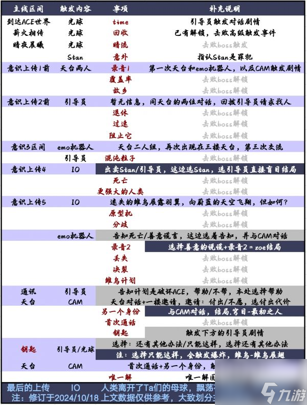 苍翼混沌效应结局怎么打 苍翼混沌效应结局向攻略