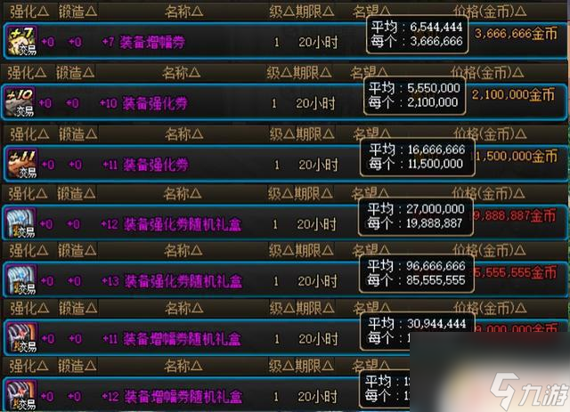 DNF：土罐概率帕尼柏变异？31号拍卖物价异常波动，9.1后或将恢复正常