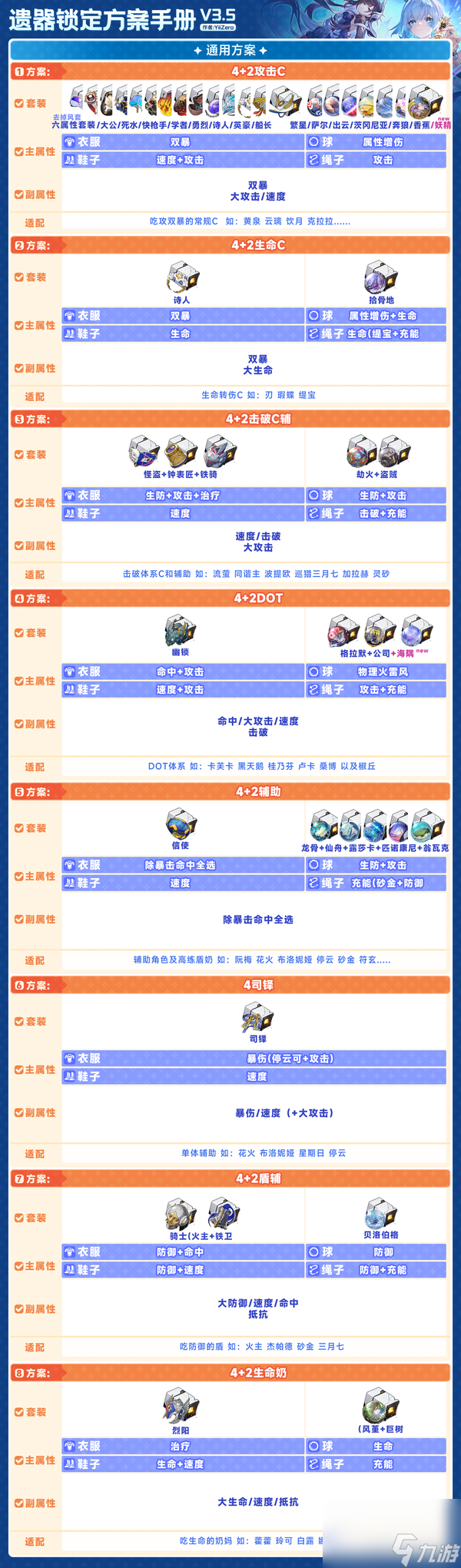 崩坏星穹铁道3.5遗器筛选方法