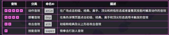 《爆裂小队》野蛮人之王技能