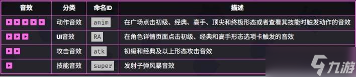 《爆裂小队》柯尔特技能