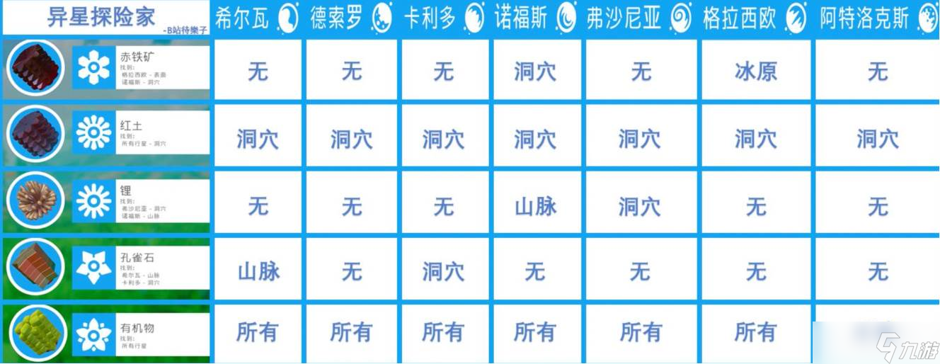 《异星探险家》资源合成
