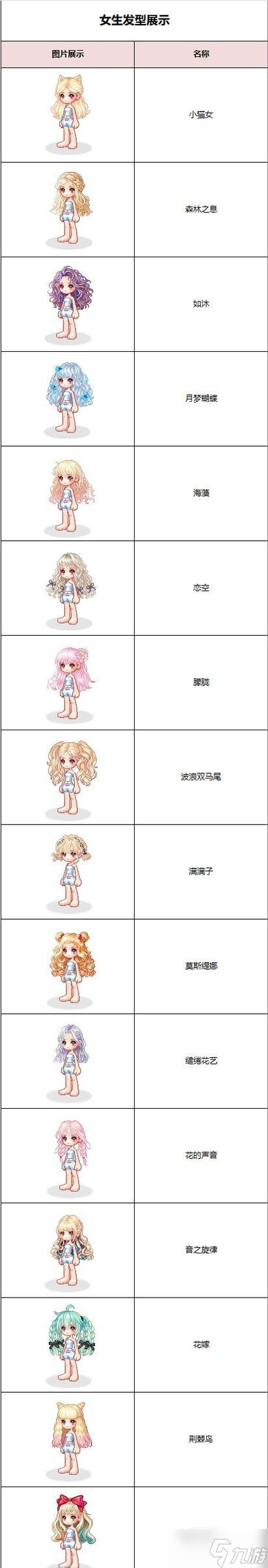 彩虹岛头发幻化需要什么条件？