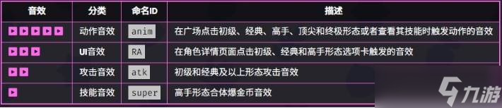 《爆裂小队》哥布林技能