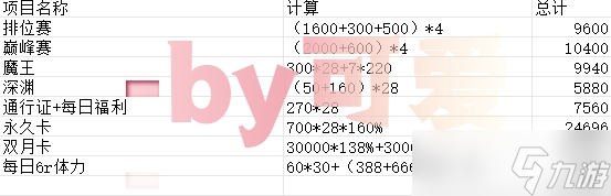 命运圣契【资源分配·上】零浪费！资源如何最大化利用？#命运创造营