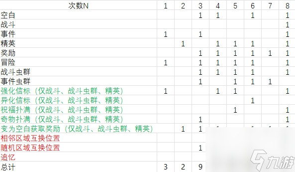 崩铁模拟宇宙菲雅尔塔的春天成就怎么做