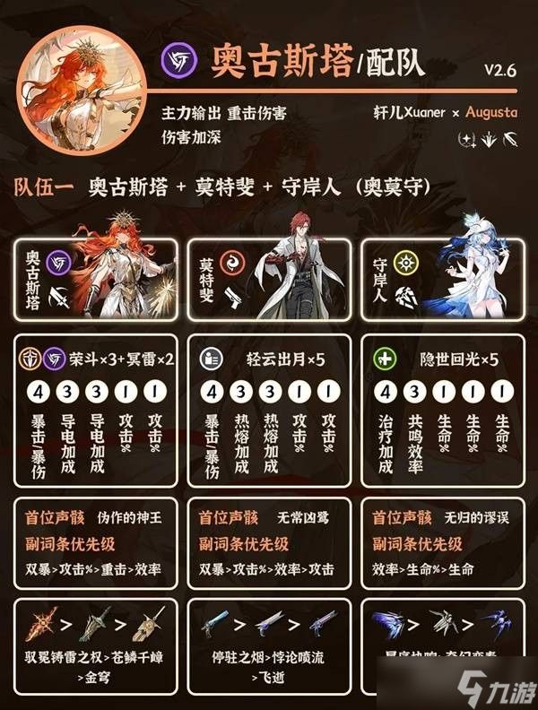 鸣潮奥古斯塔配队攻略