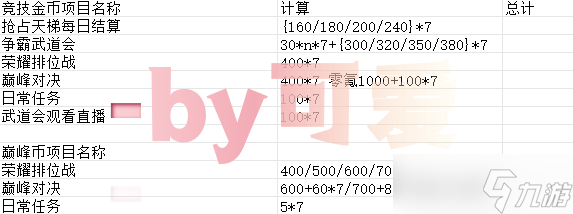 命运圣契【资源分配·下】零浪费！资源如何最大化利用？#命运创造营