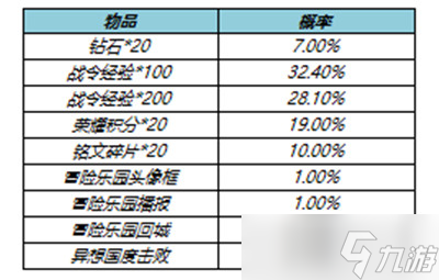 王者荣耀S23战令返场皮肤全解析