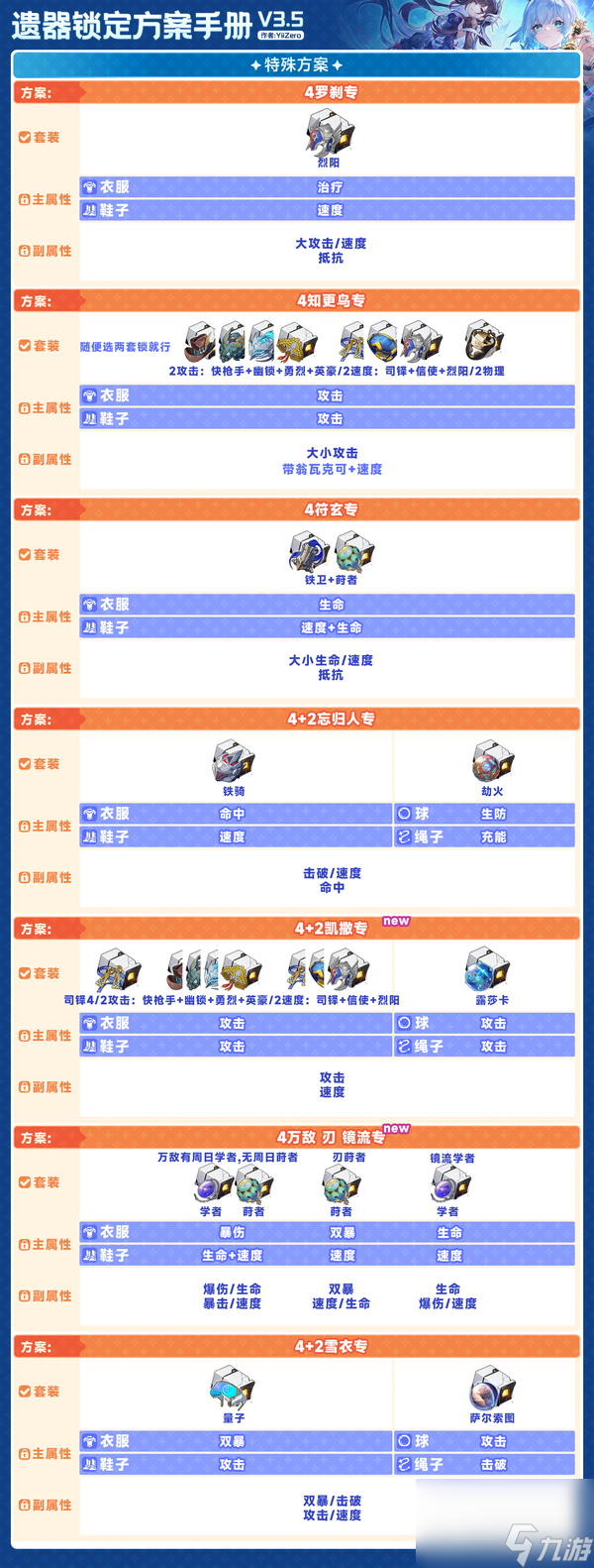 崩坏星穹铁道3.5遗器筛选方法