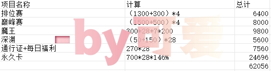 命运圣契【资源分配·上】零浪费！资源如何最大化利用？#命运创造营