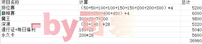命运圣契【资源分配·上】零浪费！资源如何最大化利用？#命运创造营