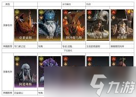 龙息神寂s2燃烧流玩法攻略