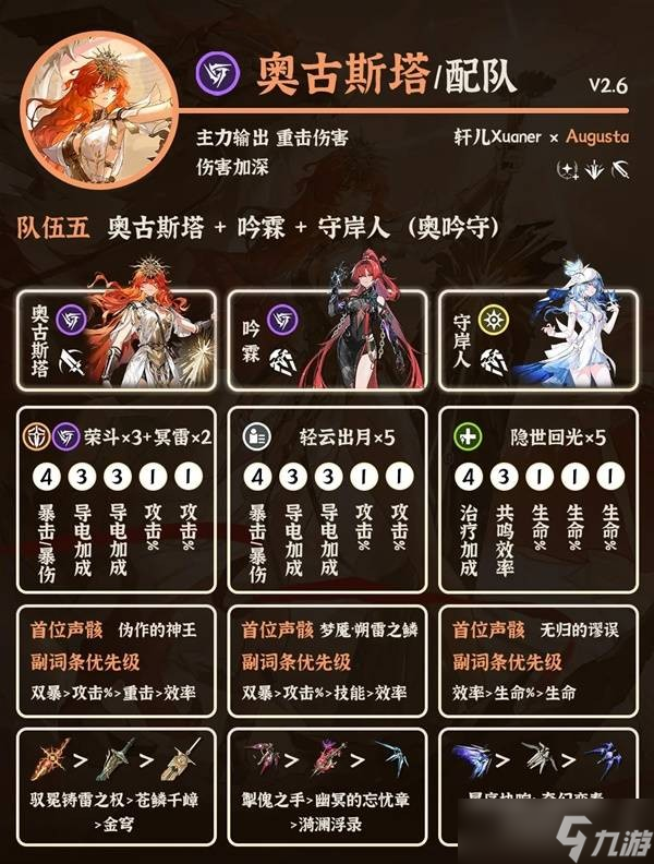 鸣潮奥古斯塔配队攻略