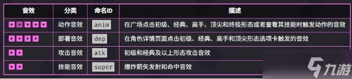 《爆裂小队》弓箭女皇技能