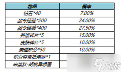 王者荣耀S23战令返场皮肤全解析