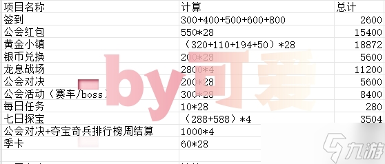 命运圣契【资源分配·上】零浪费！资源如何最大化利用？#命运创造营