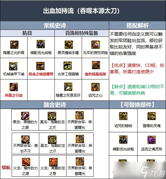 dnf狂战士105级装备最佳搭配推荐 - 狂战士105级装备搭配技巧