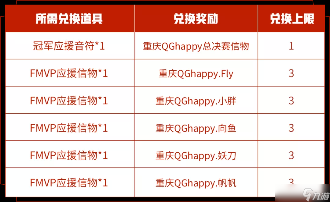 王者荣耀FMVP应援信物攻略分享：获取、作用与兑换全解析