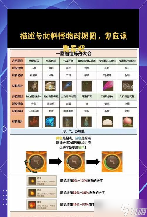 问道游戏中积分转世的操作方法是什么？需要哪些条件？