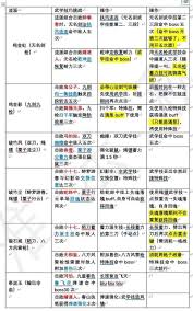 燕云十六声蕤宾赛季我即是江湖全流派任务怎么做