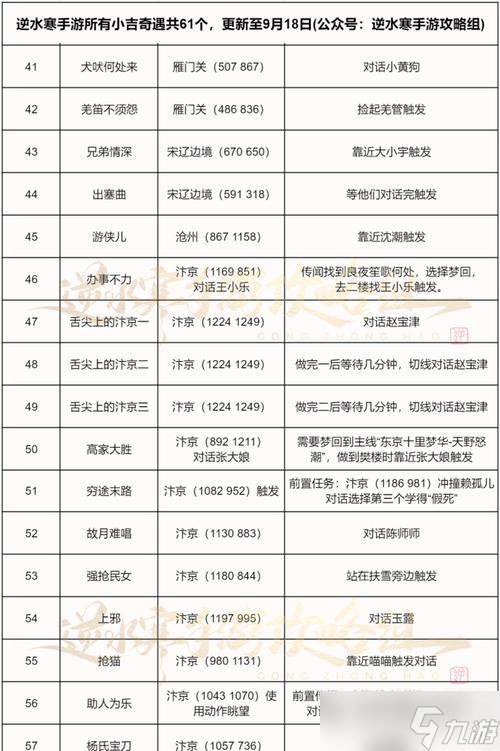 《逆水寒》神秘包袱攻略（扫地小僧的奇遇与触发条件）