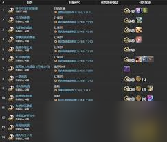 最终幻想14水晶世界吟游诗人职业任务如何完成