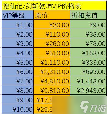 《剑斩乾坤》游戏战力提升攻略（快速提升游戏战力）