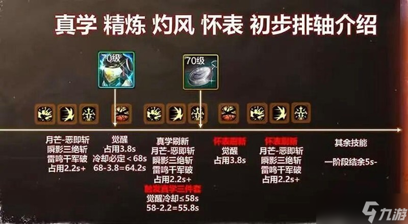 DNF手游狂战士真学套毕业配装攻略