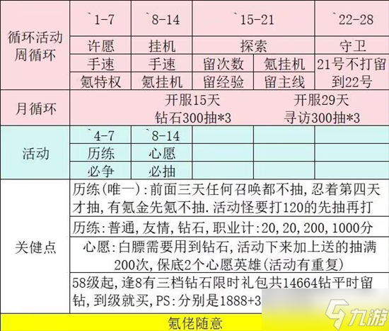 怪物联萌怎么零氪开荒利用资源 怎么零氪开荒技巧大全