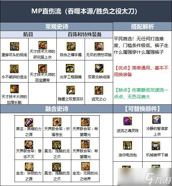 dnf狂战士105级装备最佳搭配推荐 - 狂战士105级装备搭配技巧