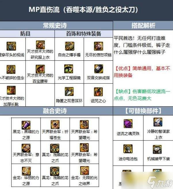 dnf110级版本红眼最佳加点方案推荐 - 红眼加点技巧