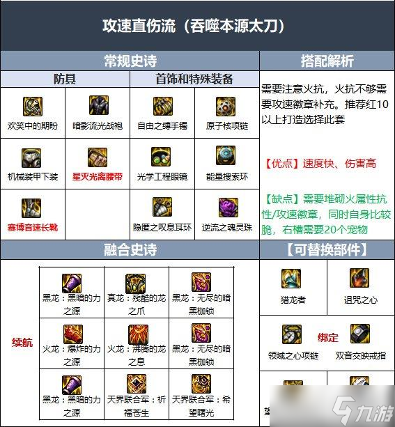 dnf狂战士105级装备最佳搭配推荐 - 狂战士105级装备搭配技巧