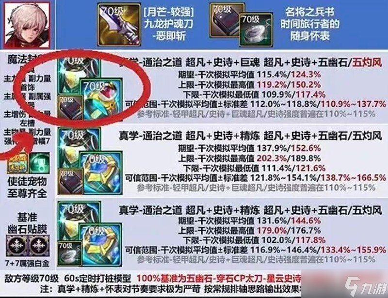 DNF手游狂战士真学套毕业配装攻略